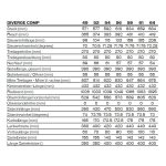 Specialized DIVERGE COMP - Carbon Gravel Bike - 2024 - satin oak green / smoke - Image 2