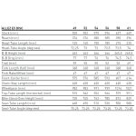 Specialized ALLEZ E5 DISC SPORT - Road Bike - 2024 - satin tropical teal / teal tint / arctic blue - Image 2